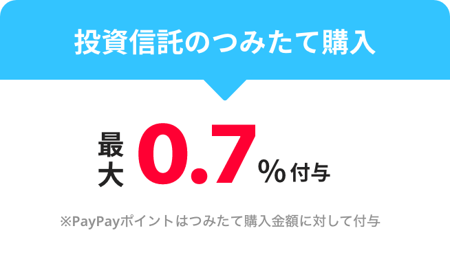 投資信託のつみたて購入 最大0.7%ポイント付与