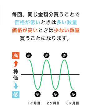 ビジュアル解説の記事詳細